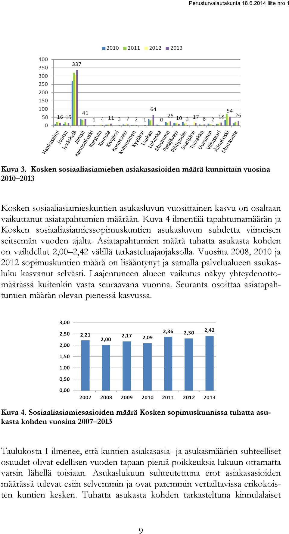 Asiatapahtumien määrä tuhatta asukasta kohden on vaihdellut 2,00 2,42 välillä tarkasteluajanjaksolla.