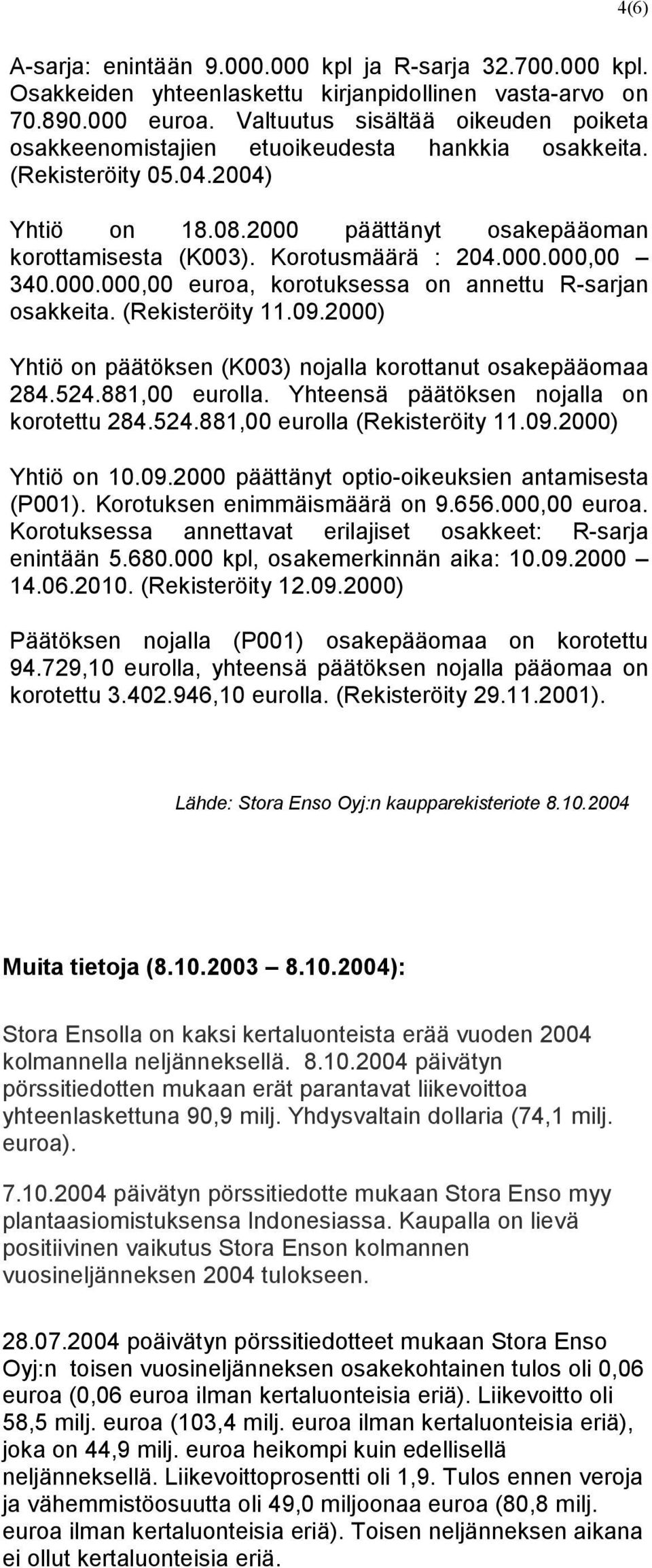 000.000,00 340.000.000,00 euroa, korotuksessa on annettu R-sarjan osakkeita. (Rekisteröity 11.09.2000) Yhtiö on päätöksen (K003) nojalla korottanut osakepääomaa 284.524.881,00 eurolla.