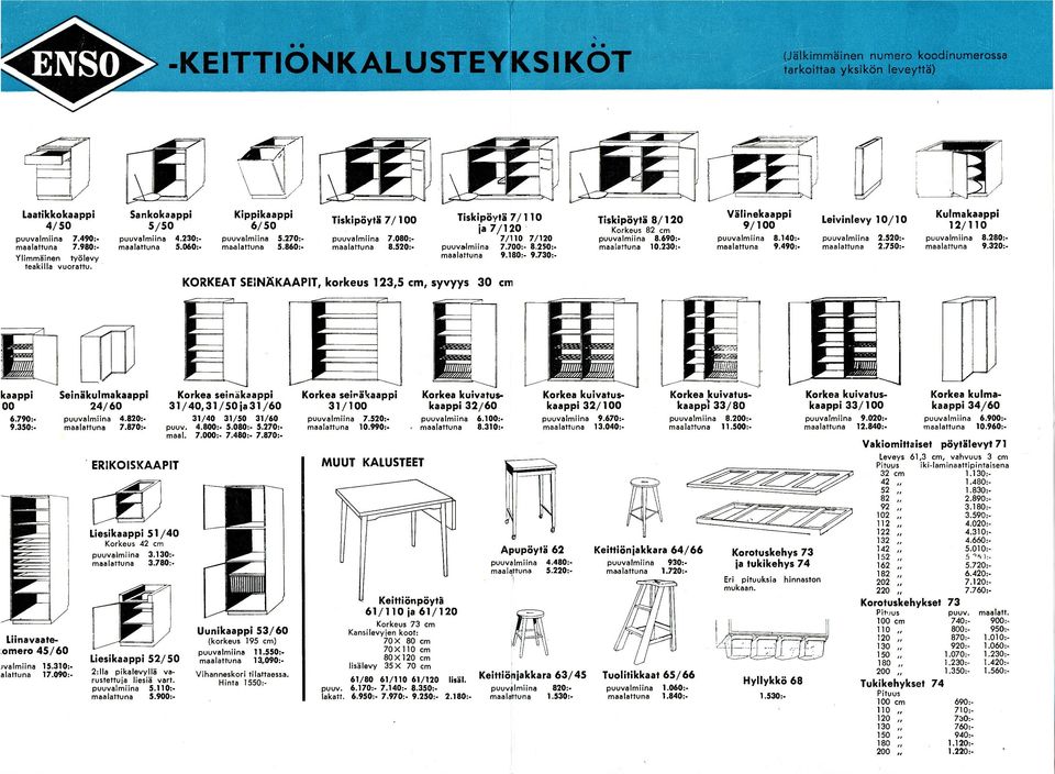 320: KORKEAT SElNÄKAAPIT, korkeus 23,5 cm, syvyys 30 cm! 00 24/60 340,350 ja 3/60 6.790: 4.820: 3/40 3/50 3/60 9.350: 7.870: puuv. 4.800: 5.080: 5.270: maal. 7.000: 7.480: 7.