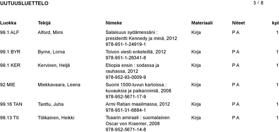 KER Kervinen, Heljä Etiopia ensin : sodassa ja rauhassa, 202 978-952-93-0009-9 92 MIE Miekkavaara, Leena Suomi 500-luvun
