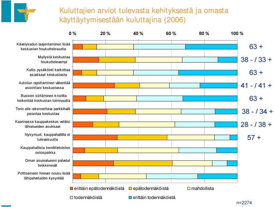 rakennettava parkkihalli parantaa keskustaa Kaarinassa kauppakeskus vetäisi lähialueiden asukkaat Nykymuot.