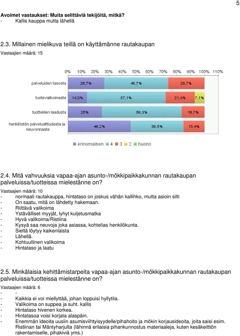 Vastaajien määrä: 10 - normaali rautakauppa, hintataso on joskus vähän kallihko, mutta asioin silti - On saatu, mitä on lähdetty hakemaan.