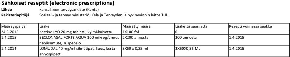 2015 Kestine LYO 20 mg tabletti, kylmäkuivattu 1X100 fol 0 1.4.