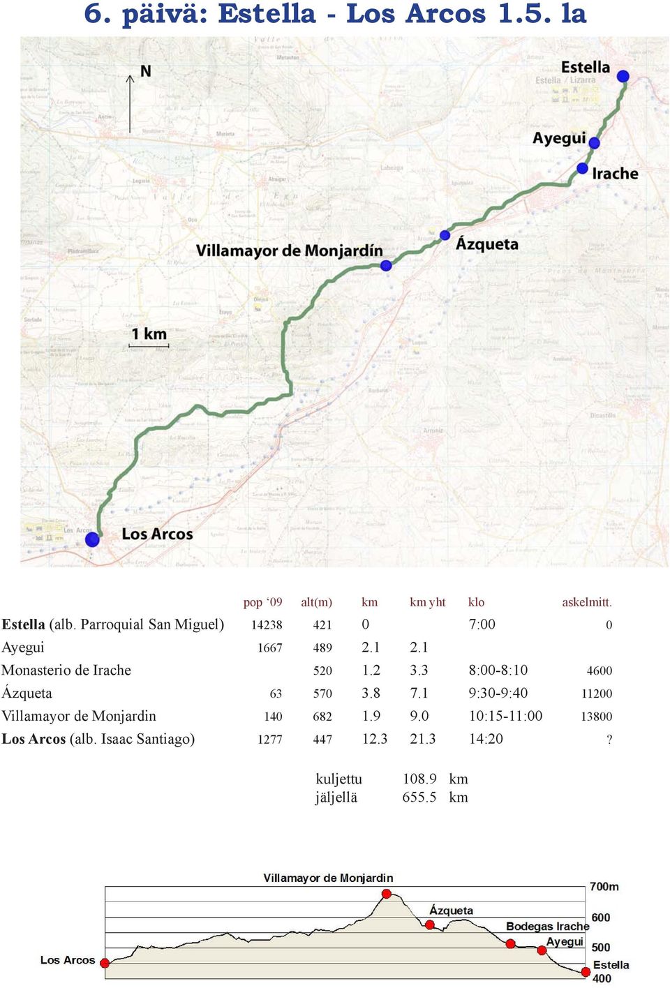 3 8:00-8:10 4600 Ázqueta 63 570 3.8 7.1 9:30-9:40 11200 Villamayor de Monjardin 140 682 1.9 9.