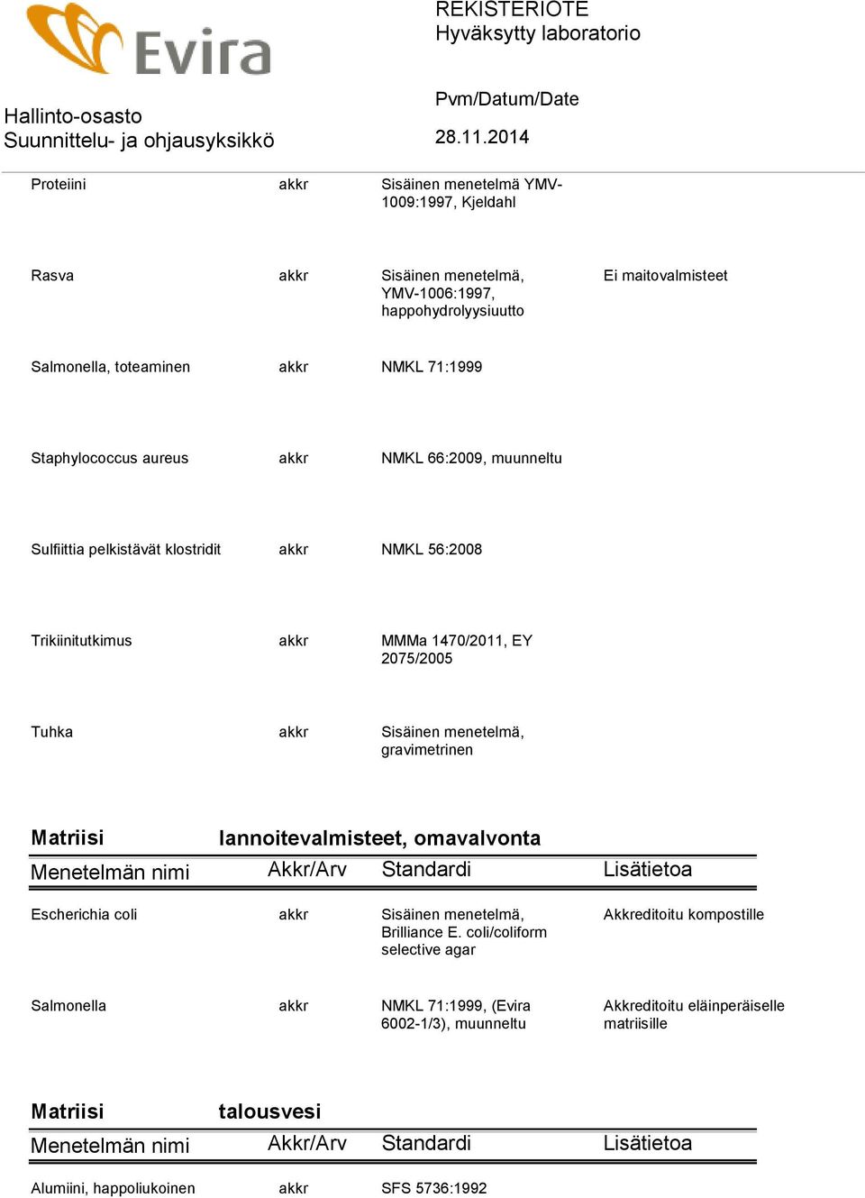 2075/2005 Tuhka akkr Sisäinen menetelmä, gravimetrinen lannoitevalmisteet, omavalvonta Escherichia coli akkr Sisäinen menetelmä, Brilliance E.