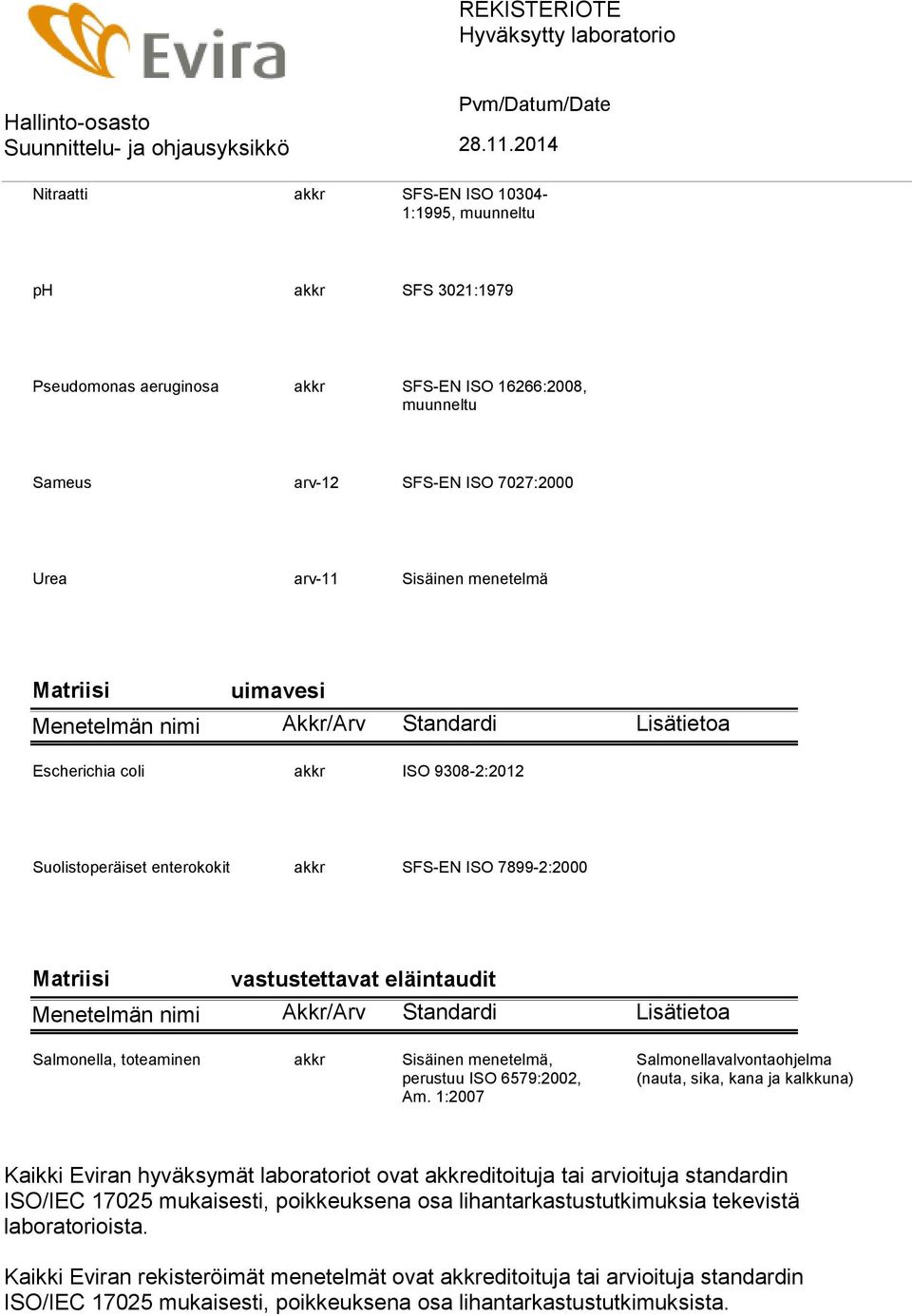 1:2007 Salmonellavalvontaohjelma (nauta, sika, kana ja kalkkuna) Kaikki Eviran hyväksymät laboratoriot ovat akkreditoituja tai arvioituja standardin ISO/IEC 17025 mukaisesti, poikkeuksena osa
