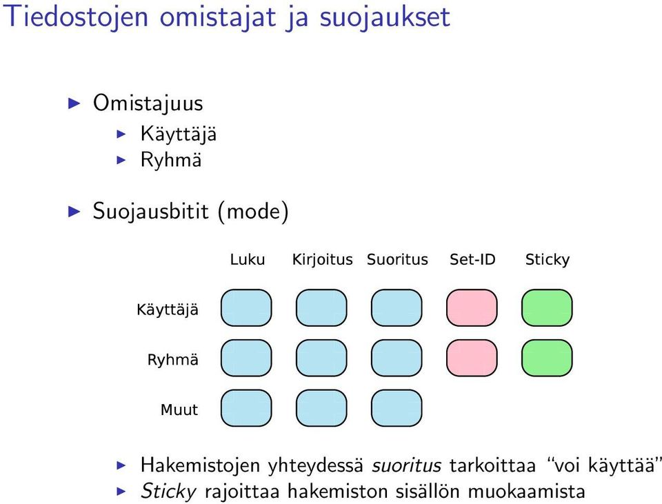 Hakemistojen yhteydessä suoritus tarkoittaa