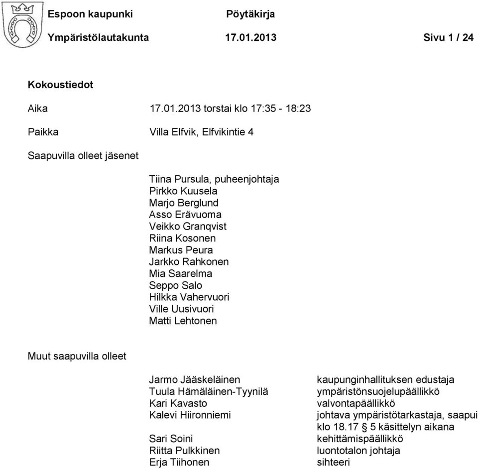 Marjo Berglund Asso Erävuoma Veikko Granqvist Riina Kosonen Markus Peura Jarkko Rahkonen Mia Saarelma Seppo Salo Hilkka Vahervuori Ville Uusivuori Matti Lehtonen Muut saapuvilla