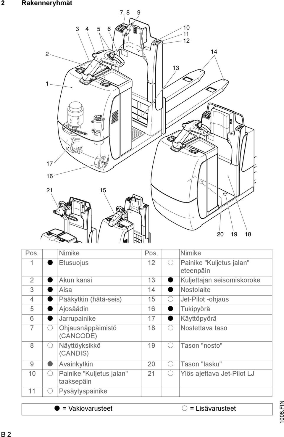 (hätä-seis) 15 o Jet-Pilot -ohjaus 5 t Ajosäädin 16 t Tukipyörä 6 t Jarrupainike 17 t Käyttöpyörä 7 o Ohjausnäppäimistö 18 o Nostettava taso (CANCODE)