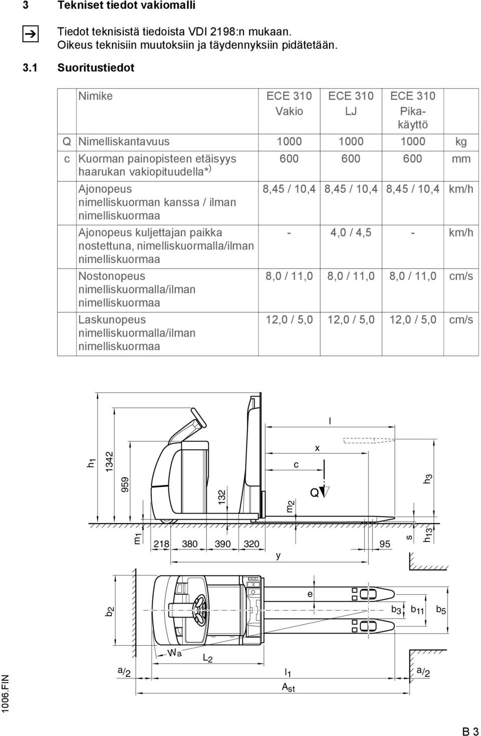 nimelliskuorman kanssa / ilman nimelliskuormaa 8,45 / 10,4 8,45 / 10,4 8,45 / 10,4 km/h Ajonopeus kuljettajan paikka nostettuna, nimelliskuormalla/ilman nimelliskuormaa Nostonopeus