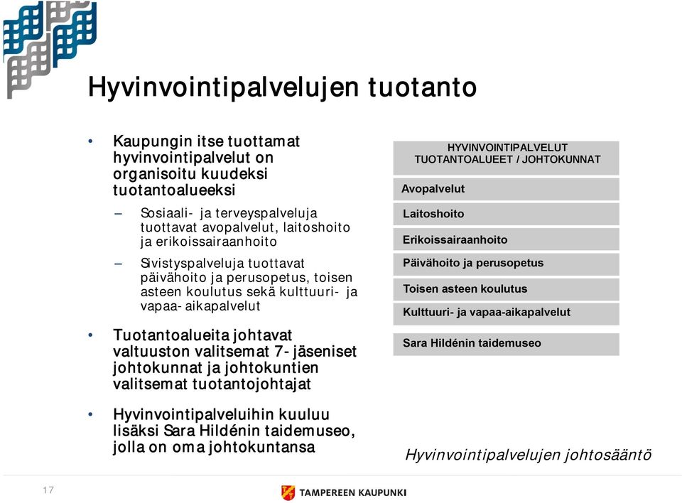 jäseniset johtokunnat ja johtokuntien valitsemat tuotantojohtajat Hyvinvointipalveluihin kuuluu lisäksi Sara Hildénin taidemuseo, jolla on oma johtokuntansa HYVINVOINTIPALVELUT