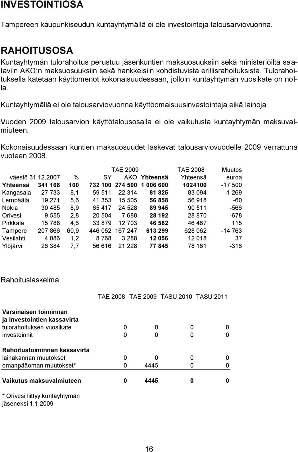 Tulorahoituksella katetaan käyttömenot kokonaisuudessaan, jolloin kuntayhtymän vuosikate on nolla. Kuntayhtymällä ei ole talousarviovuonna käyttöomaisuusinvestointeja eikä lainoja.