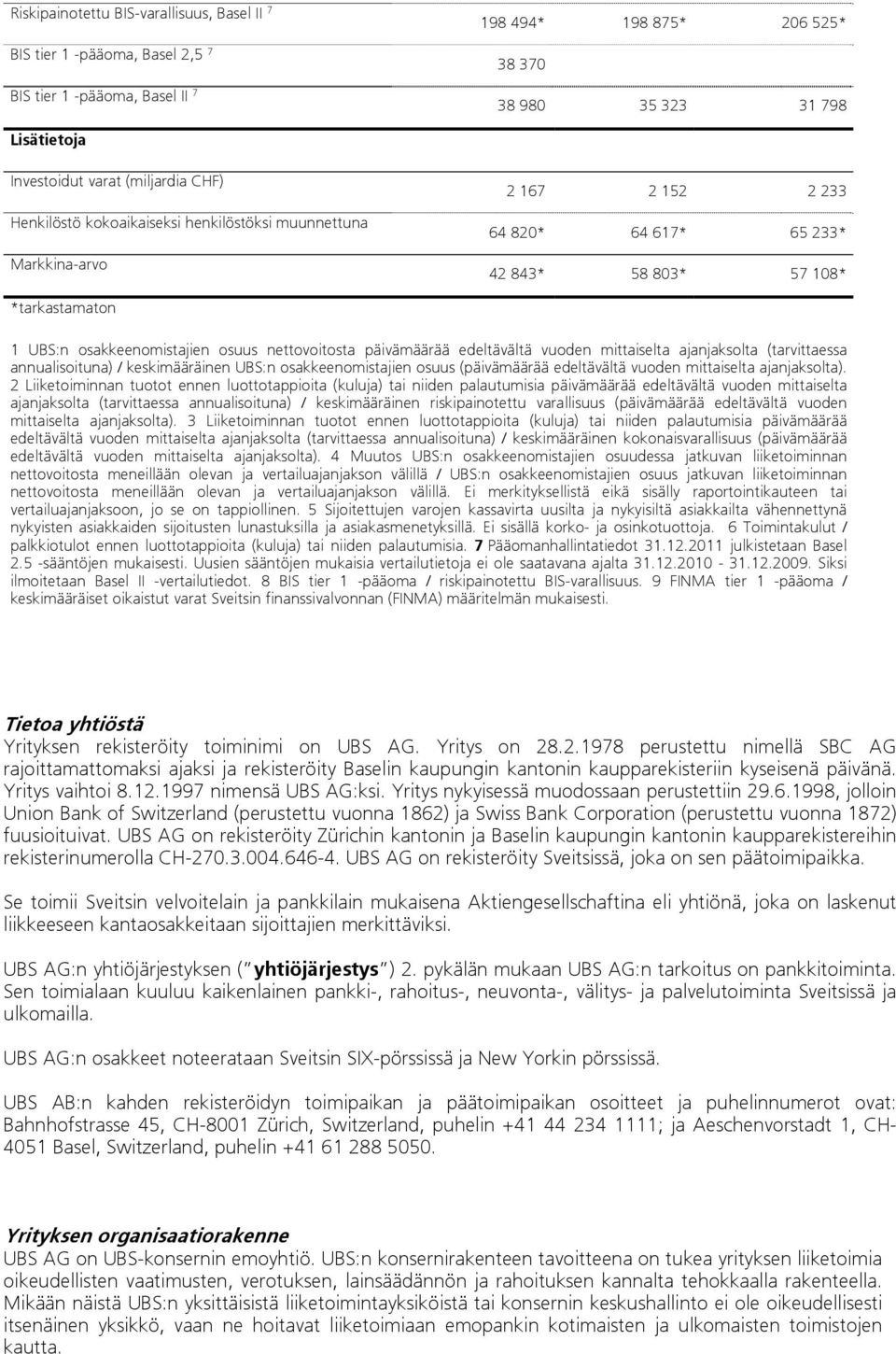 nettovoitosta päivämäärää edeltävältä vuoden mittaiselta ajanjaksolta (tarvittaessa annualisoituna) / keskimääräinen UBS:n osakkeenomistajien osuus (päivämäärää edeltävältä vuoden mittaiselta