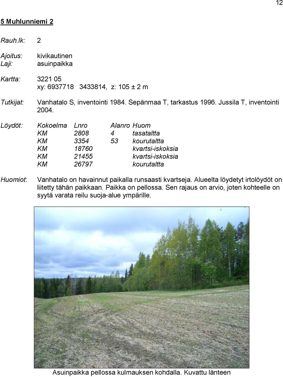 Löydöt: Kokoelma Lnro Alanro Huom KM 2808 4 tasataltta KM 3354 53 kourutaltta KM 18760 kvartsi-iskoksia KM 21455 kvartsi-iskoksia KM 26797 kourutaltta Huomiot: