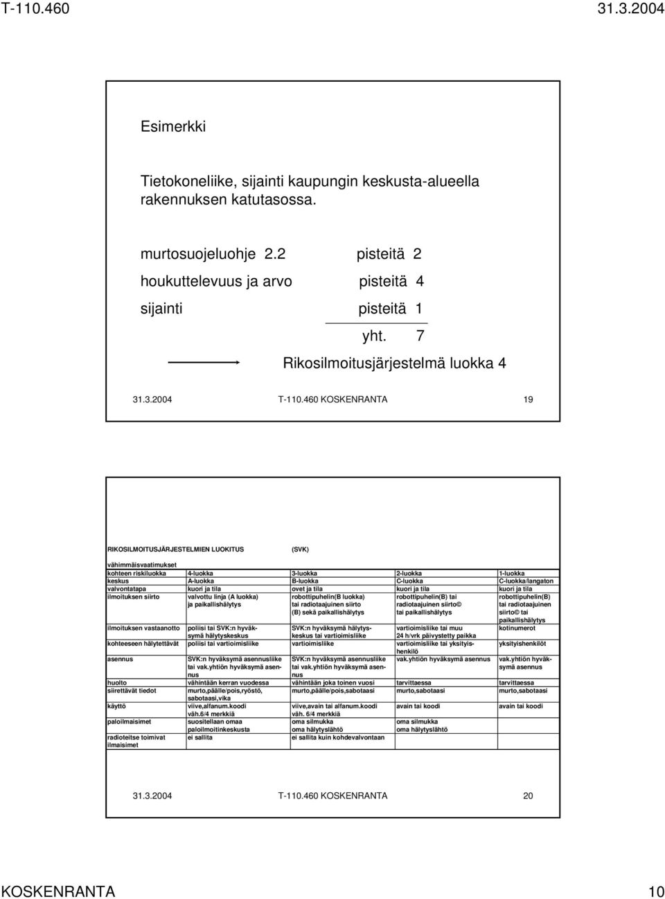460 KOSKENRANTA 19 RIKOSILMOITUSJÄRJESTELMIEN LUOKITUS (SVK) vähimmäisvaatimukset kohteen riskiluokka 4-luokka 3-luokka 2-luokka 1-luokka keskus A-luokka B-luokka C-luokka C-luokka/langaton