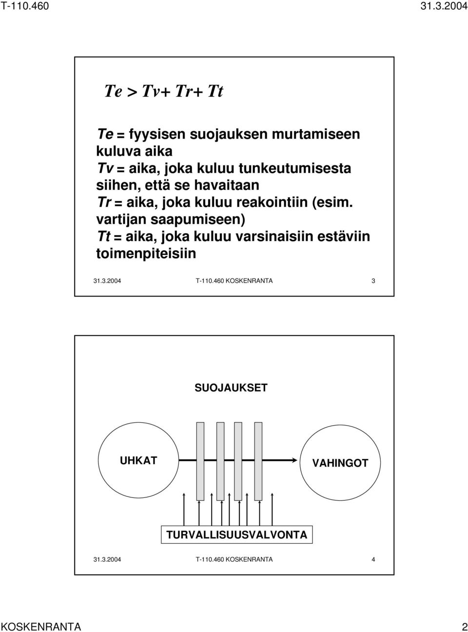 vartijan saapumiseen) Tt = aika, joka kuluu varsinaisiin estäviin toimenpiteisiin 31.3.2004 T-110.