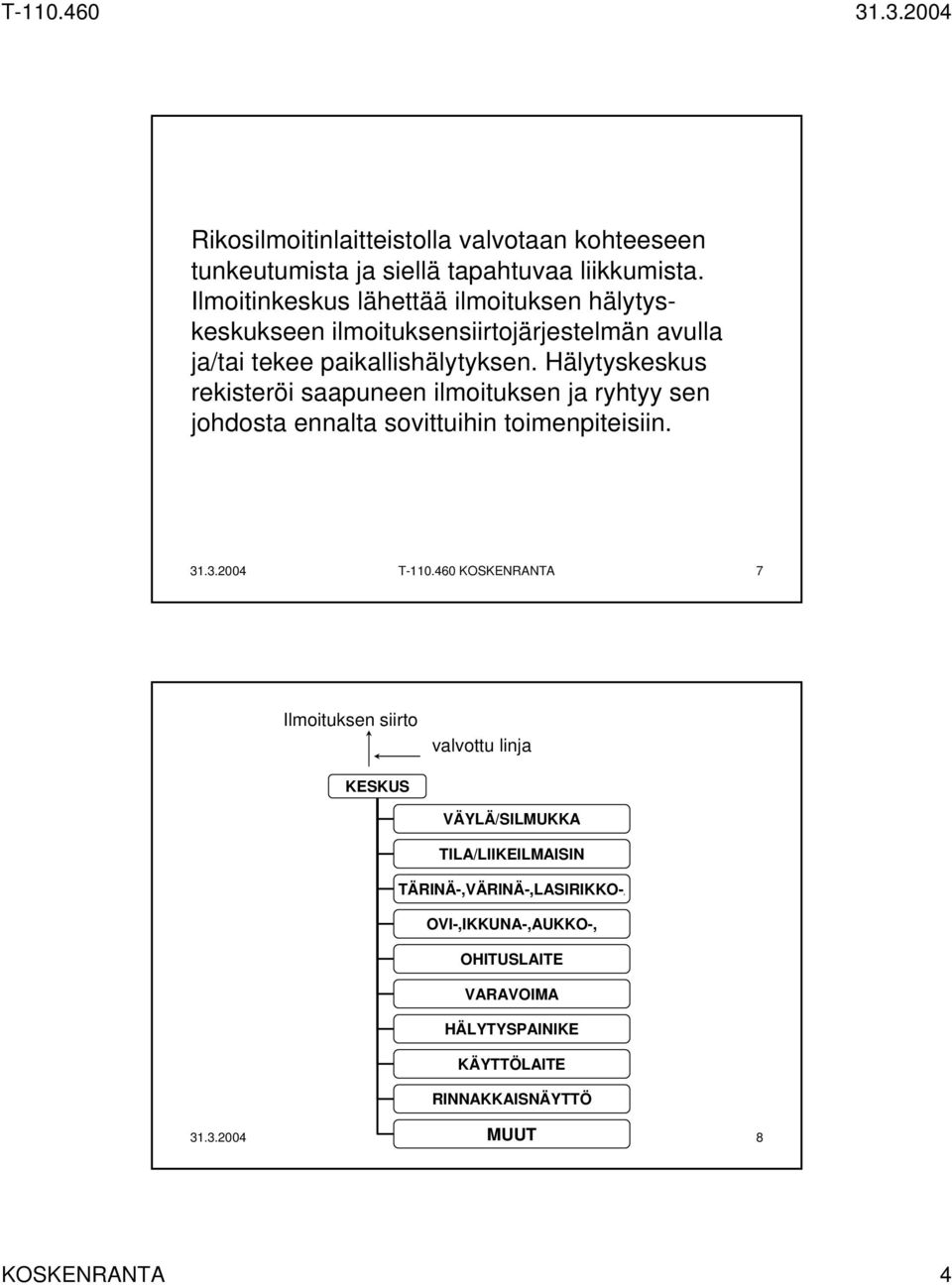 Hälytyskeskus rekisteröi saapuneen ilmoituksen ja ryhtyy sen johdosta ennalta sovittuihin toimenpiteisiin. 31.3.2004 T-110.