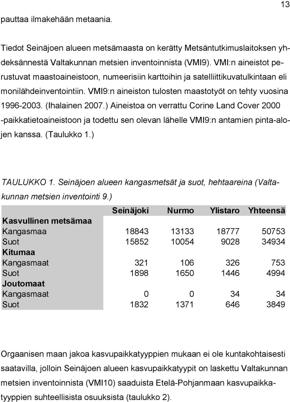 (Ihalainen 2007.) Aineistoa on verrattu Corine Land Cover 2000 -paikkatietoaineistoon ja todettu sen olevan lähelle VMI9:n antamien pinta-alojen kanssa. (Taulukko 1.) TAULUKKO 1.
