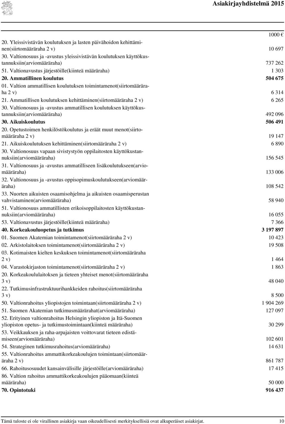 Ammatillisen koulutuksen kehittäminen(siirtomääräraha 2 v) 6 265 30. Valtionosuus ja -avustus ammatillisen koulutuksen käyttökustannuksiin(arviomääräraha) 492 096 30. Aikuiskoulutus 506 491 20.