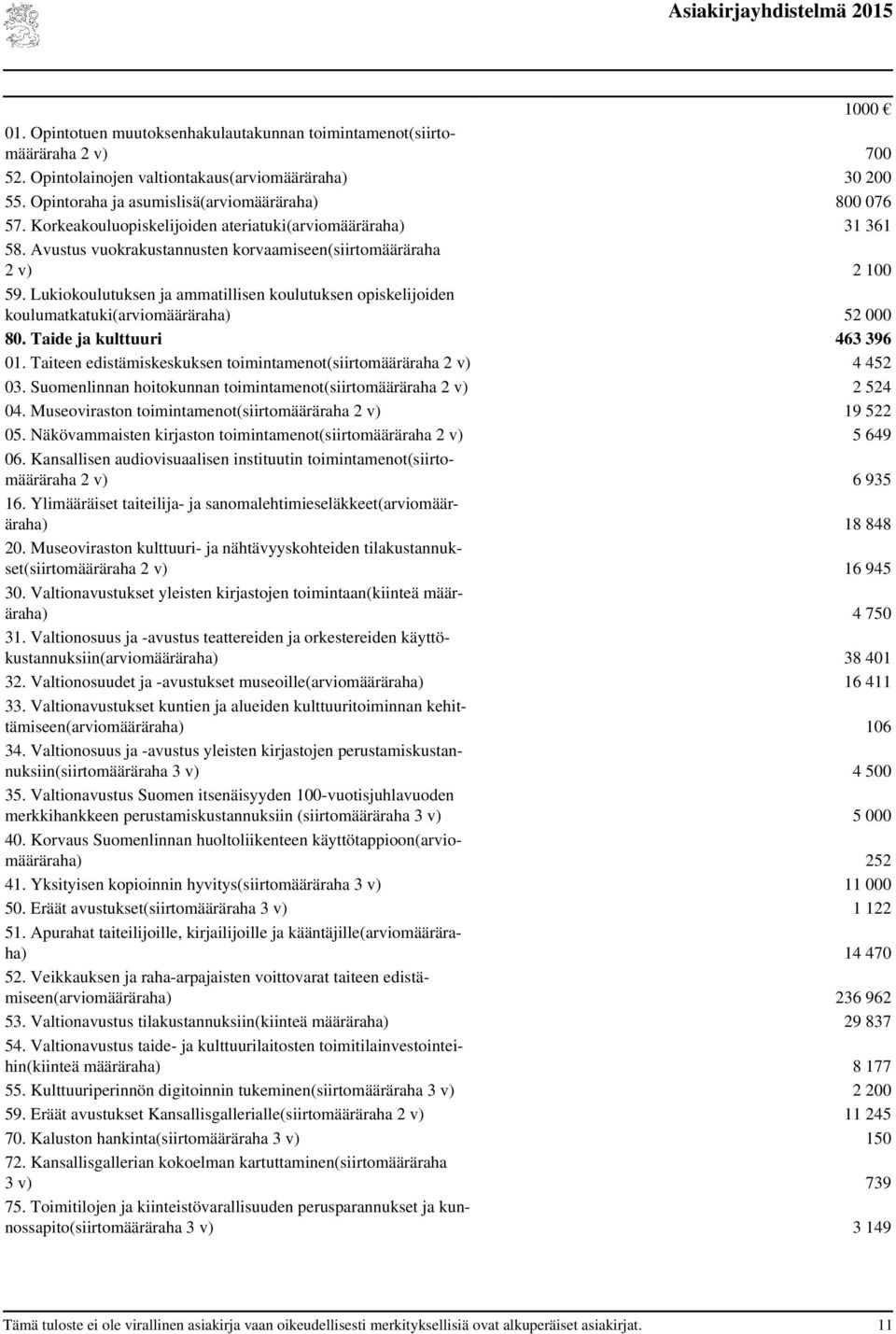 Lukiokoulutuksen ja ammatillisen koulutuksen opiskelijoiden koulumatkatuki(arviomääräraha) 52 000 80. Taide ja kulttuuri 463 396 01.
