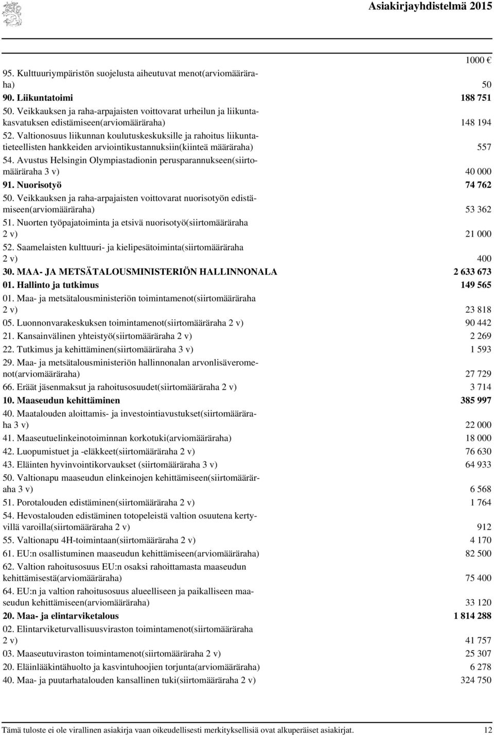Valtionosuus liikunnan koulutuskeskuksille ja rahoitus liikuntatieteellisten hankkeiden arviointikustannuksiin(kiinteä määräraha) 557 54.