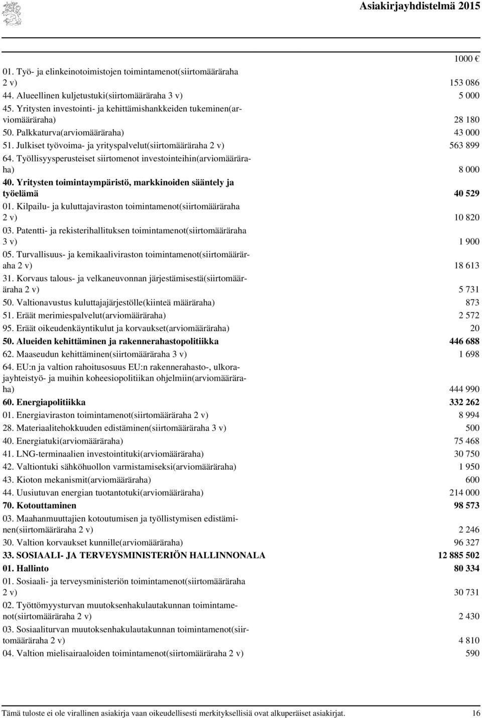 Työllisyysperusteiset siirtomenot investointeihin(arviomääräraha) 8 000 40. Yritysten toimintaympäristö, markkinoiden sääntely ja työelämä 40 529 01.