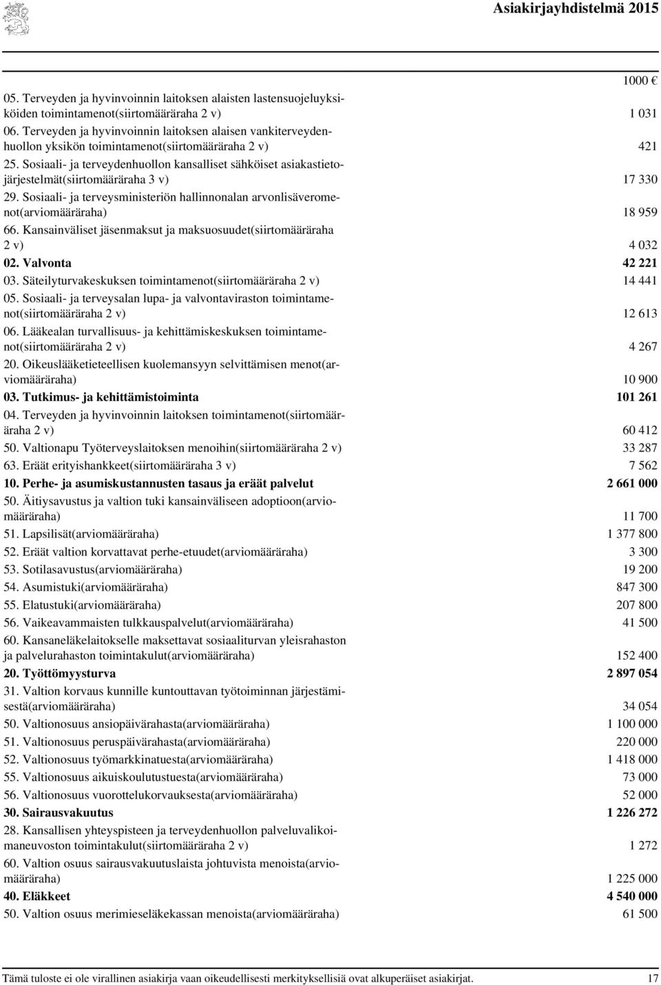 Sosiaali- ja terveydenhuollon kansalliset sähköiset asiakastietojärjestelmät(siirtomääräraha 3 v) 17 330 29. Sosiaali- ja terveysministeriön hallinnonalan arvonlisäveromenot(arviomääräraha) 18 959 66.