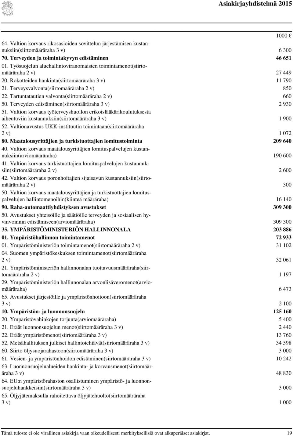 Tartuntatautien valvonta(siirtomääräraha 2 v) 660 50. Terveyden edistäminen(siirtomääräraha 3 v) 2 930 51.