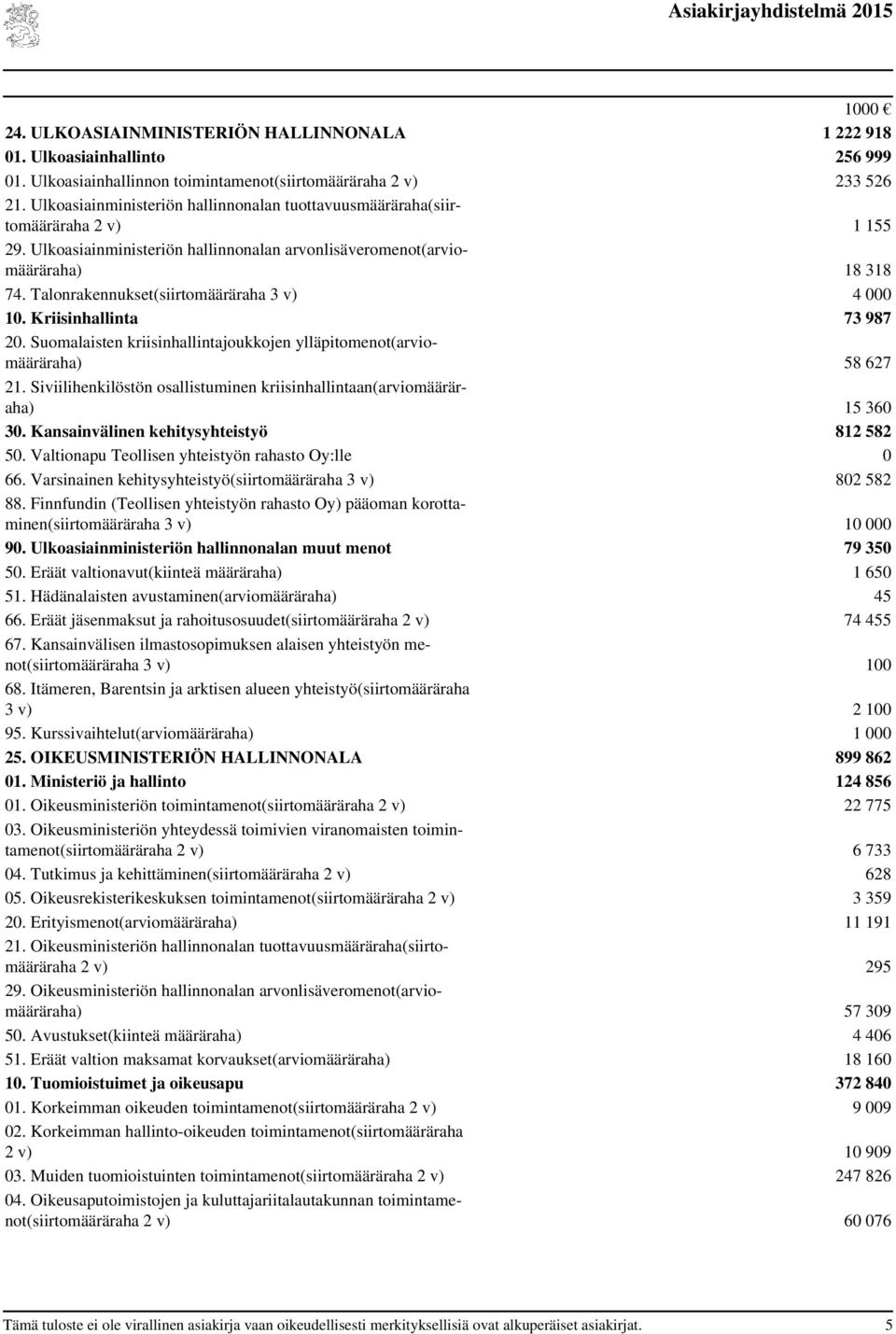 Talonrakennukset(siirtomääräraha 3 v) 4 000 10. Kriisinhallinta 73 987 20. Suomalaisten kriisinhallintajoukkojen ylläpitomenot(arviomääräraha) 58 627 21.