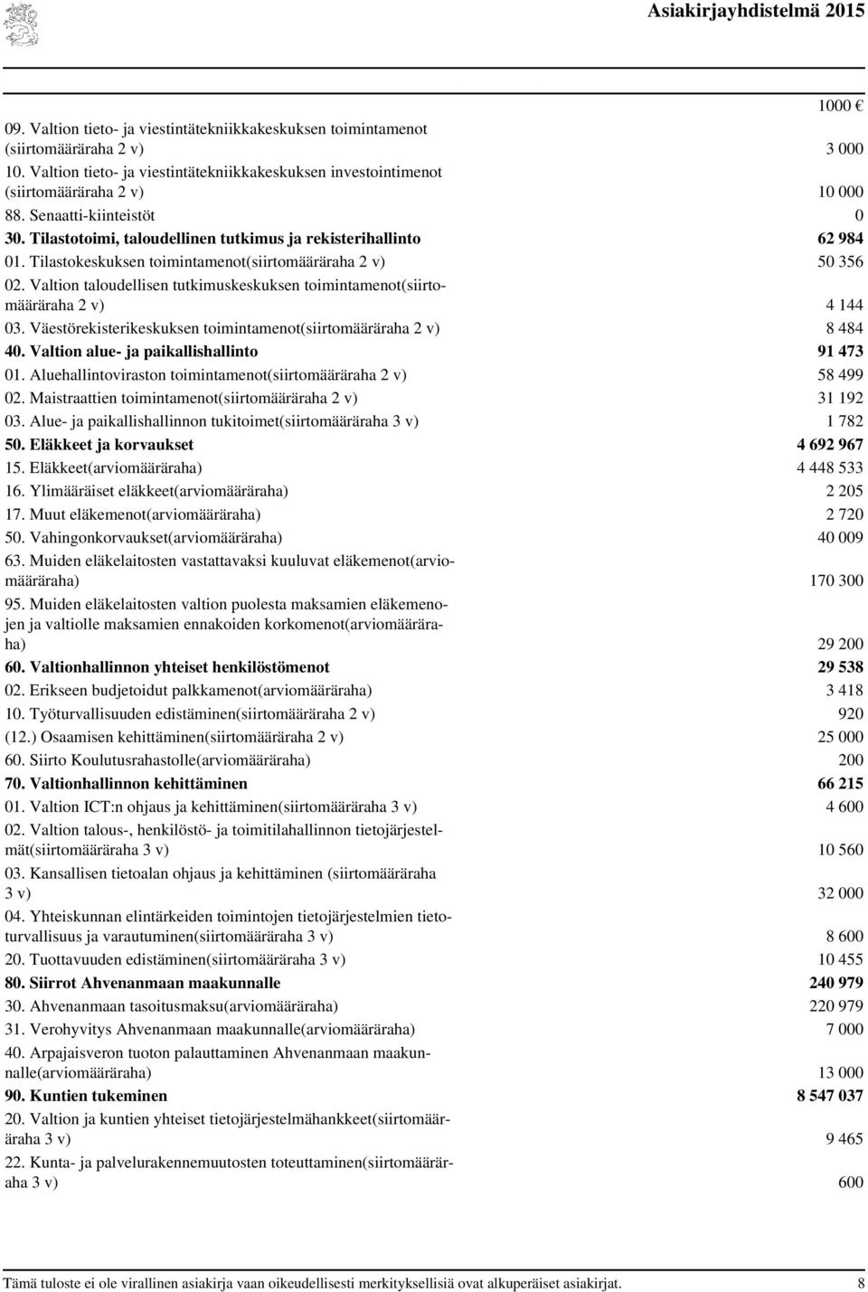 Valtion taloudellisen tutkimuskeskuksen toimintamenot(siirtomääräraha 2 v) 4 144 03. Väestörekisterikeskuksen toimintamenot(siirtomääräraha 2 v) 8 484 40. Valtion alue- ja paikallishallinto 91 473 01.