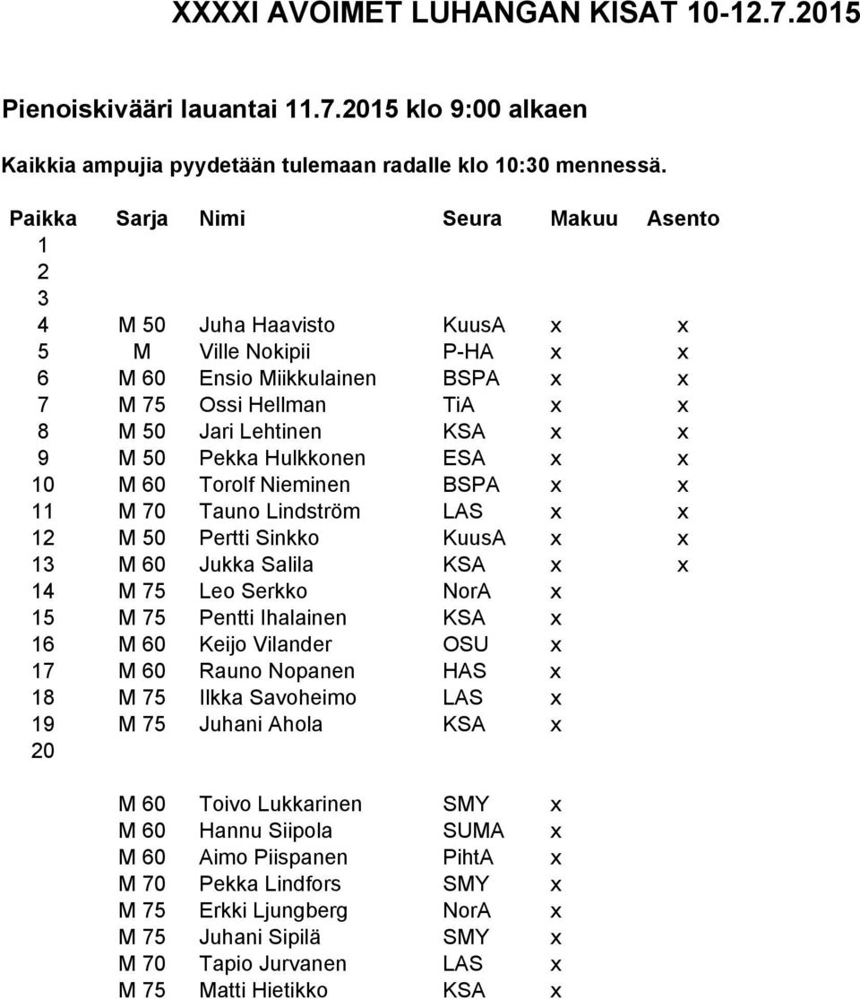 60 Torolf Nieminen BSPA x x M 70 Tauno Lindström LAS x x M 50 Pertti Sinkko KuusA x x M 60 Jukka Salila KSA x x 4 M 75 Leo Serkko NorA x 5 M 75 Pentti Ihalainen KSA x 6 M 60 Keijo Vilander OSU x 7 M