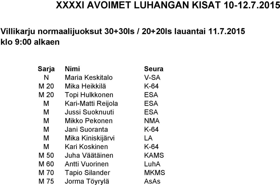Hulkkonen ESA M Kari-Matti Reijola ESA M Jussi Suoknuuti ESA M Mikko Pekonen NMA M Jani Suoranta
