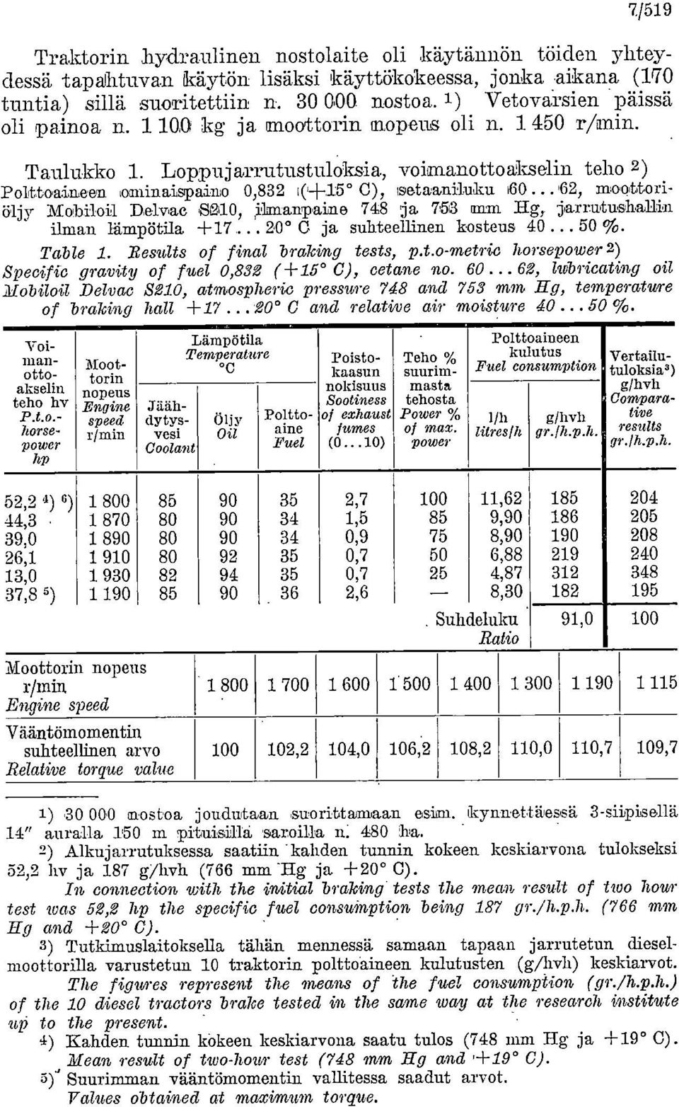 Loppujarrutustuloksia, voimanottoakselin teho 2 ) Polttoaineen ominaispaino 0,832 1(+15 0), setaa,nilultn 160.