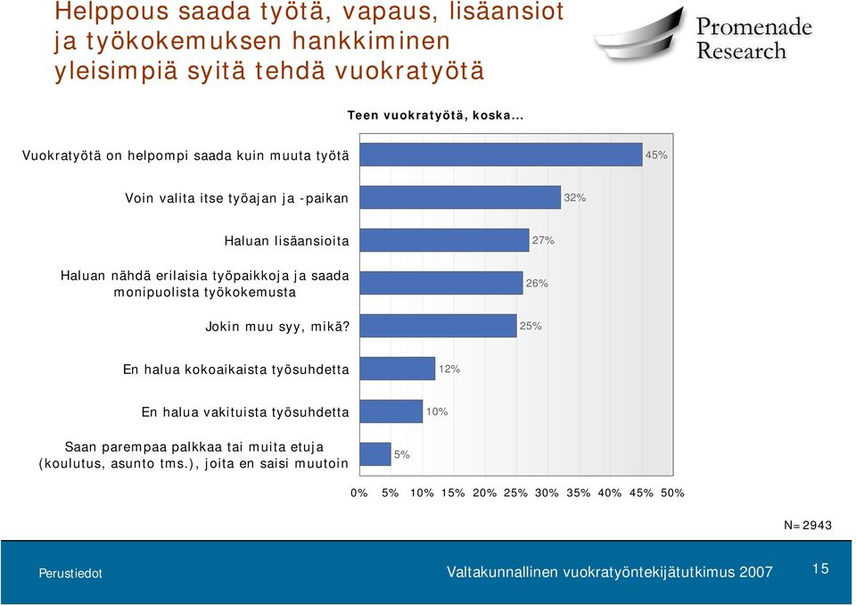 erilaisia työpaikkoja ja saada monipuolista työkokemusta 26% Jokin muu syy, mikä?