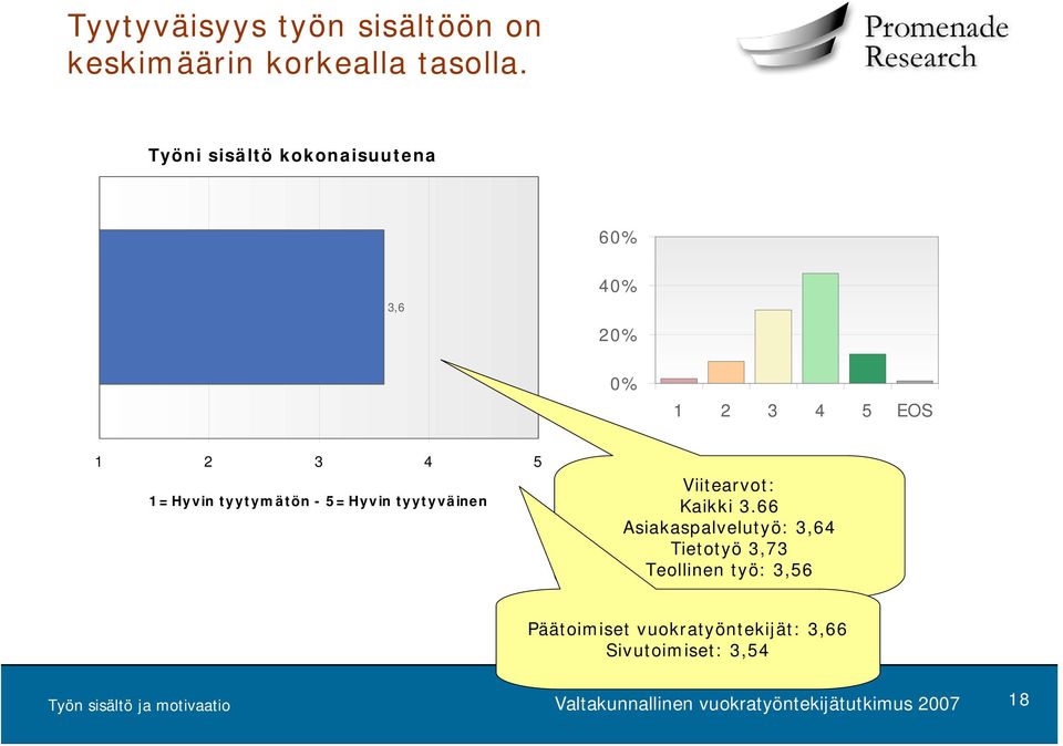 tyytyväinen Viitearvot: Kaikki 3.