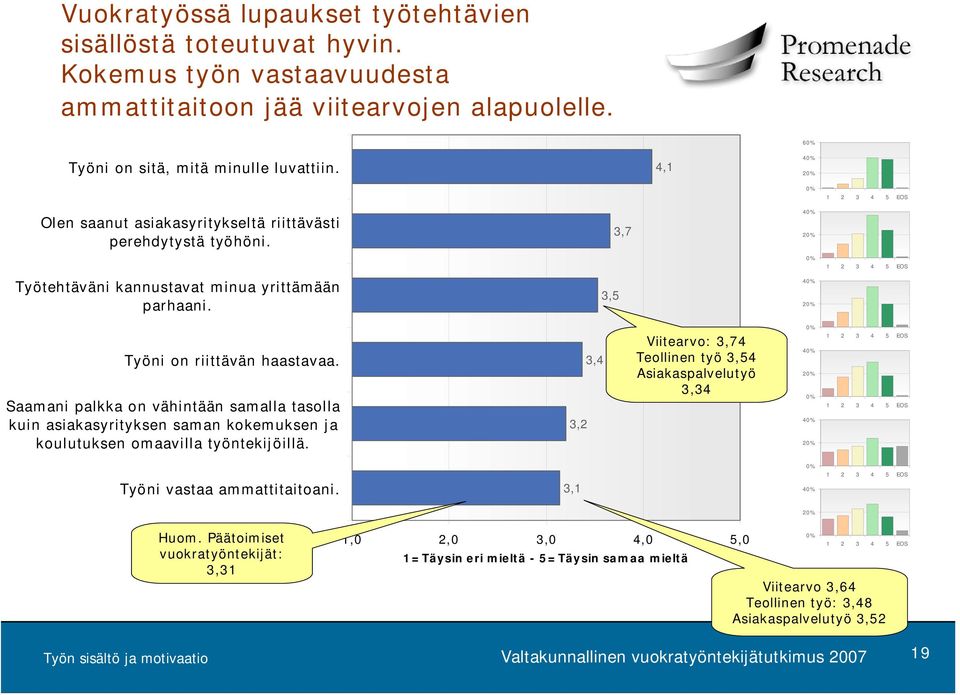 Saamani palkka on vähintään samalla tasolla kuin asiakasyrityksen saman kokemuksen ja koulutuksen omaavilla työntekijöillä.