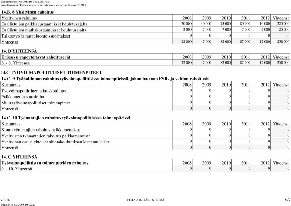 B YHTEENSÄ Erikseen raportoitavat rahoituserät 2008 2009 2010 2011 2012 Yhteensä 6. - 8. Yhteensä 22 000 47 000 82 000 87 000 12 000 250 000 14.C 