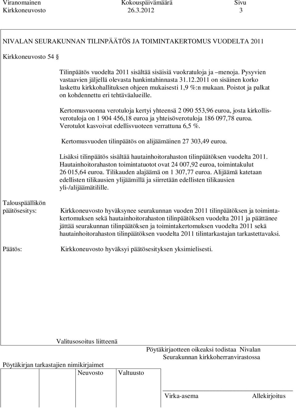 Kertomusvuonna verotuloja kertyi yhteensä 2 090 553,96 euroa, josta kirkollisverotuloja on 1 904 456,18 euroa ja yhteisöverotuloja 186 097,78 euroa.