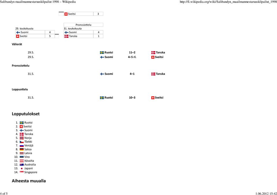 Sveitsi 31.5. Suomi 4 1 Tanska Loppuo&elu 31.5. Ruotsi 10 3 Sveitsi Lopputulokset 1. 2. 3. 4. 5. 6. 7. 8.