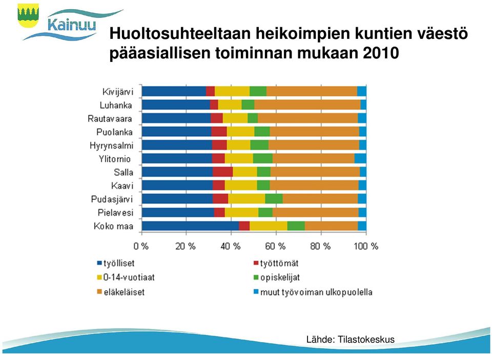 väestö pääasiallisen