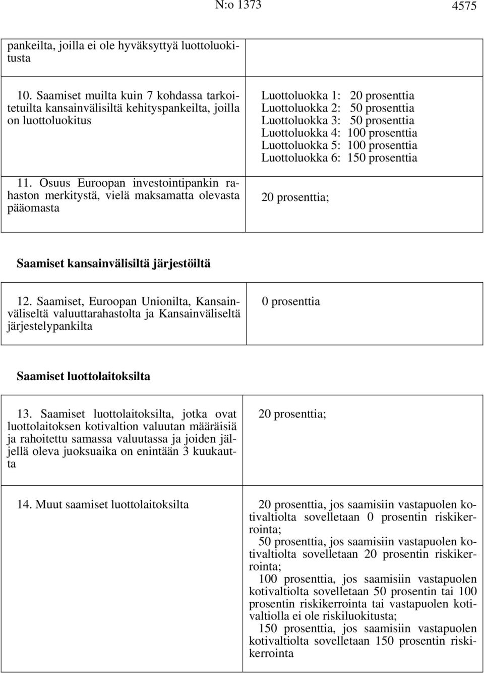 järjestöiltä 12. Saamiset, Euroopan Unionilta, Kansainväliseltä valuuttarahastolta ja Kansainväliseltä järjestelypankilta 0 prosenttia Saamiset luottolaitoksilta 13.