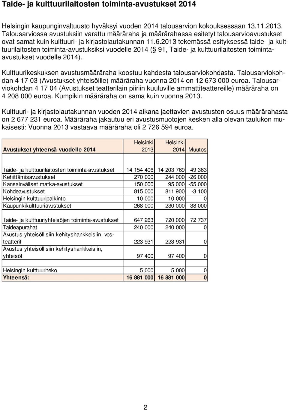 tekemässä esityksessä taide- ja kulttuurilaitosten toiminta-avustuksiksi vuodelle ( 91, Taide- ja kulttuurilaitosten toimintaavustukset vuodelle ).