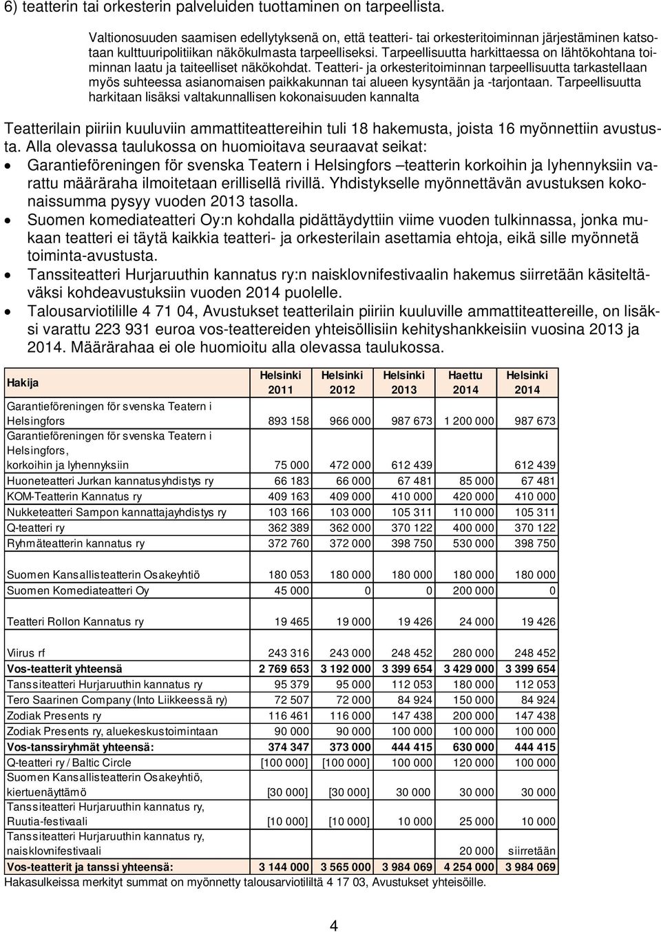 Tarpeellisuutta harkittaessa on lähtökohtana toiminnan laatu ja taiteelliset näkökohdat.