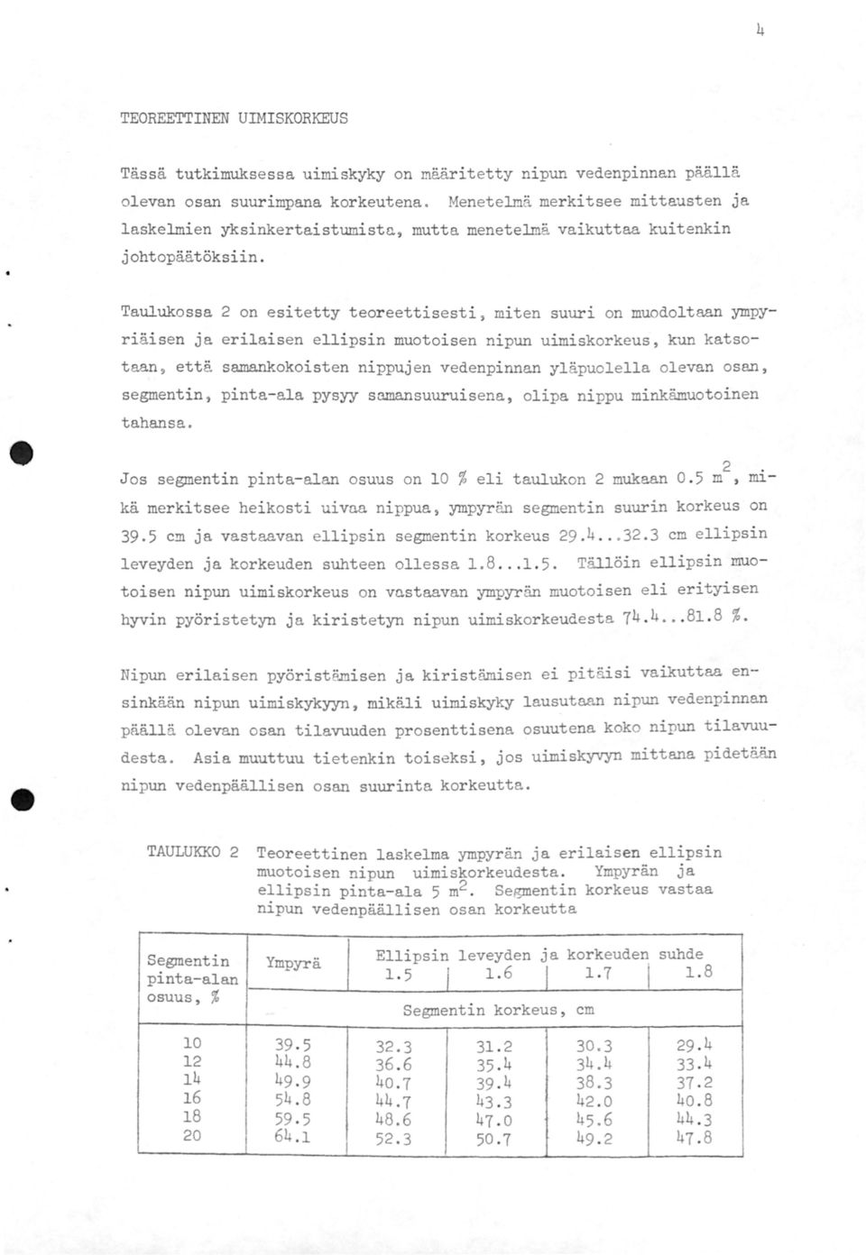 Taulukossa 2 on esitetty teoreettisesti, miten suuri on muodoltaan ympyriäisen ja erilaisen ellipsin muotoisen nipun uimiskorkeus, kun katsotaan, että samankokoisten nippujen vedenpinnan yläpuolella