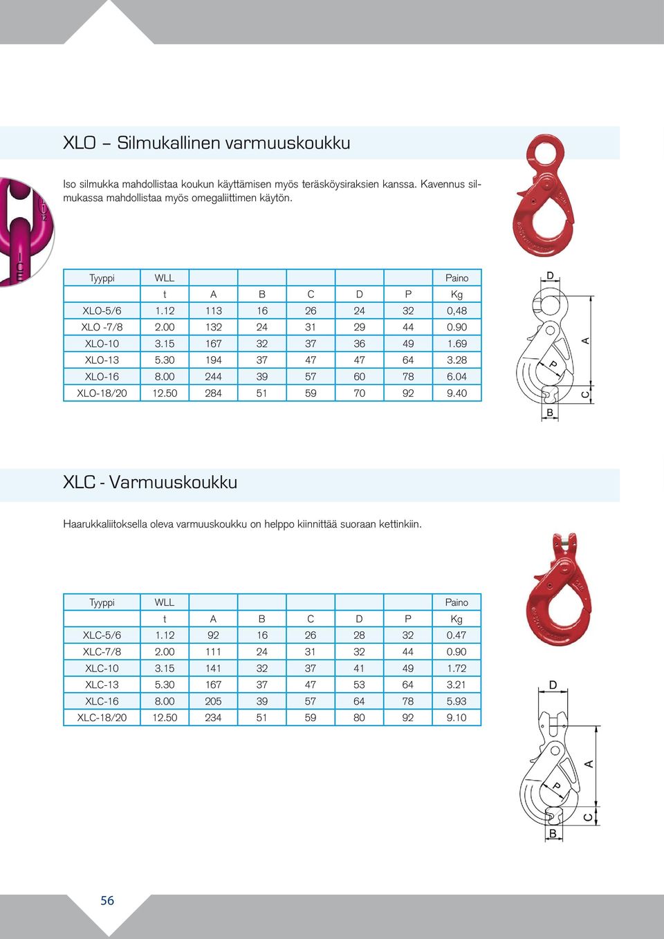 00 244 39 57 60 78 6.04 XLO-18/20 12.50 284 51 59 70 92 9.40 XLC - Varmuuskoukku Haarukkaliitoksella oleva varmuuskoukku on helppo kiinnittää suoraan kettinkiin.