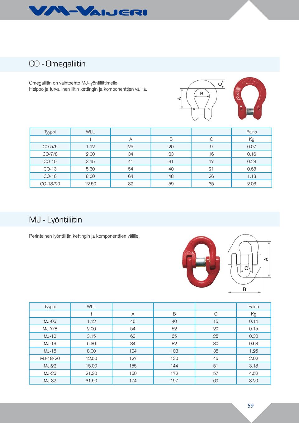 03 MJ - Lyöntiliitin Perinteinen lyöntiliitin kettingin ja komponenttien välille. t A B C Kg MJ-06 1.12 45 40 15 0.14 MJ-7/8 2.00 54 52 20 0.15 MJ-10 3.