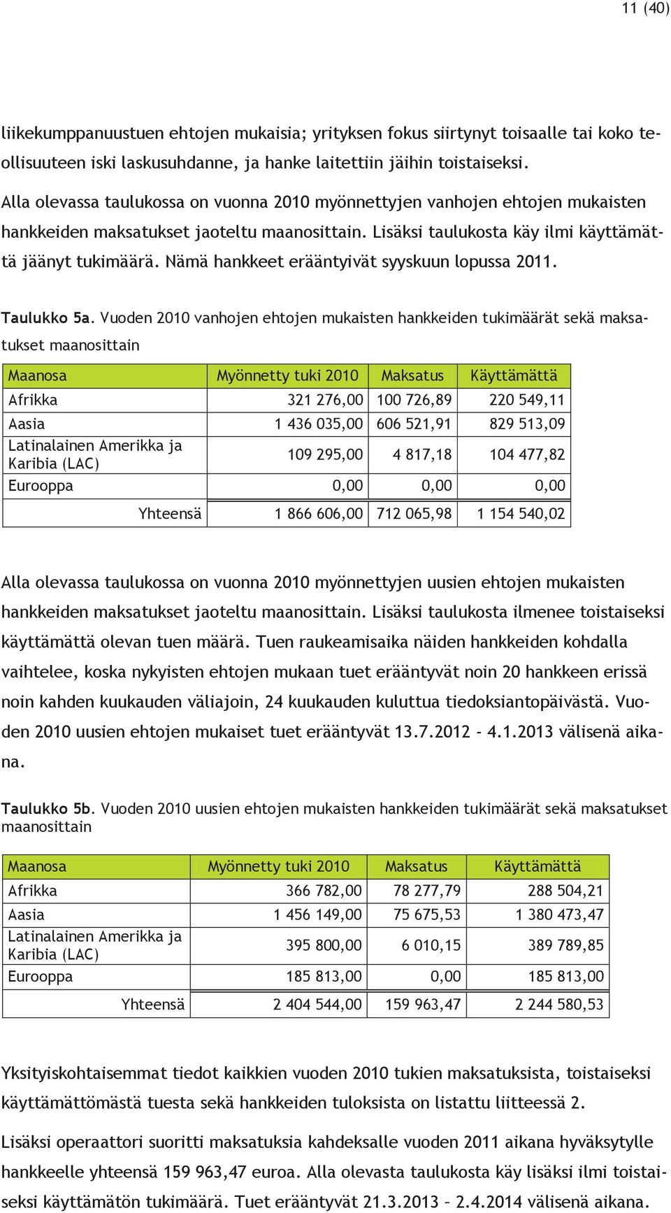 Nämä hankkeet erääntyivät syyskuun lopussa 2011. Taulukko 5a.