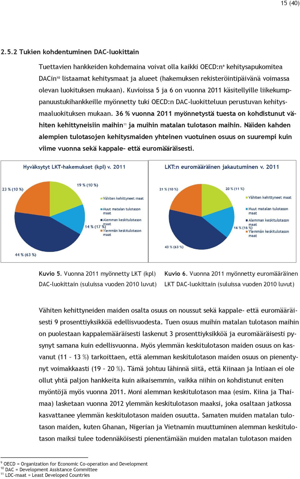 Kuvioissa 5 ja 6 on vuonna 2011 käsitellyille liikekumppanuustukihankkeille myönnetty tuki OECD:n DAC-luokitteluun perustuvan kehitysmaaluokituksen mukaan.