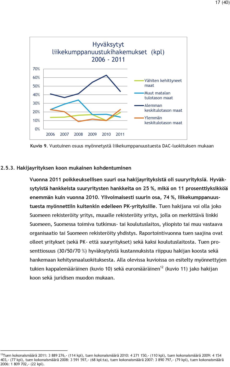 Hakijayrityksen koon mukainen kohdentuminen Vuonna 2011 poikkeuksellisen suuri osa hakijayrityksistä oli suuryrityksiä.