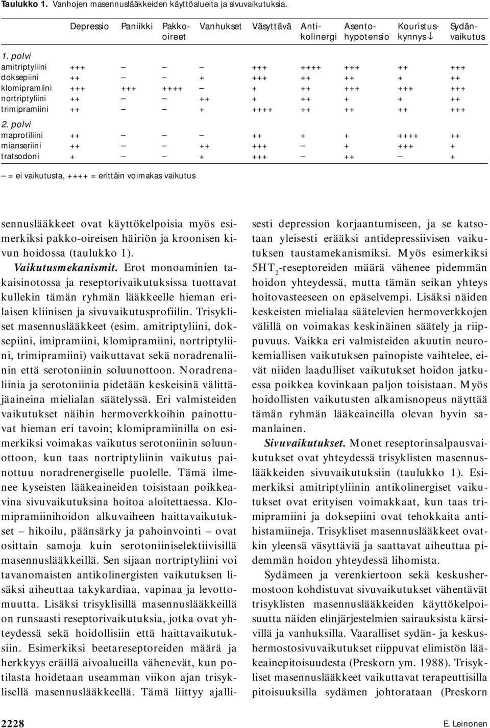 polvi maprotiliini ++ ++ + + ++++ ++ mianseriini ++ ++ +++ + +++ + tratsodoni + + +++ ++ + = ei vaikutusta, ++++ = erittäin voimakas vaikutus sennuslääkkeet ovat käyttökelpoisia myös esimerkiksi